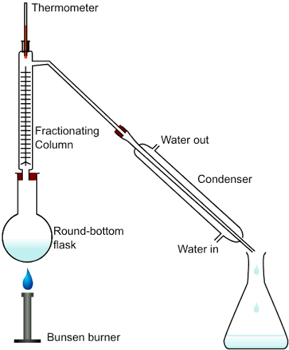 Sample Sieving, Purification or Fractionatio 1
