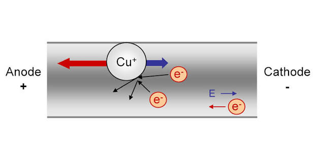 TC/IC Analysis Training 1